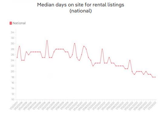 Rental demand.JPG